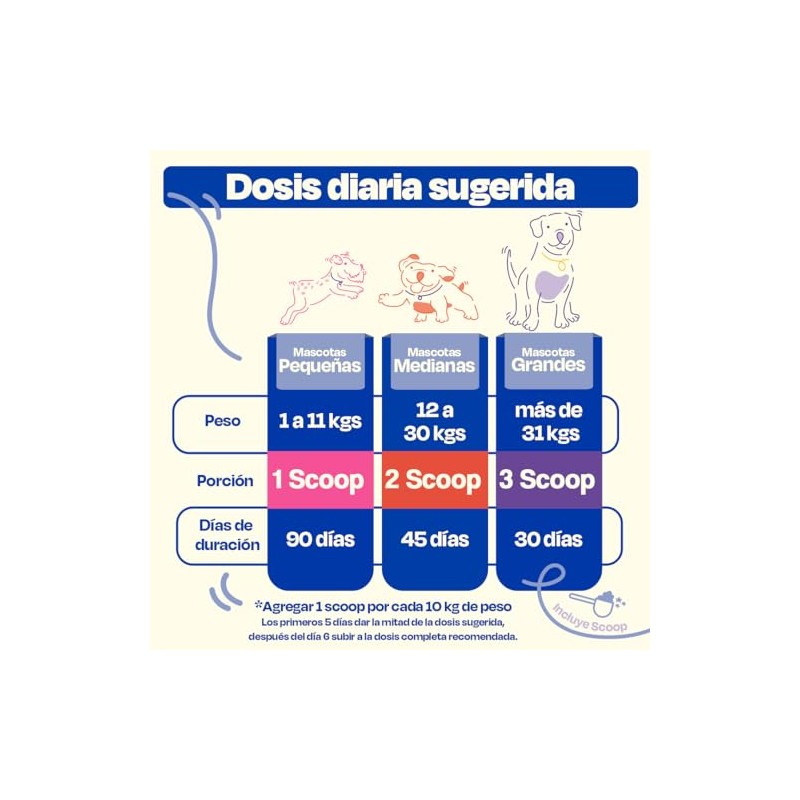 Dogelthy Gastro Aid. Pre + Probioticos con +3 Billones de