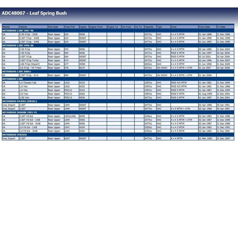 Blue Print ADC48007 Leaf Spring Bearing, Pack of 1, Blue