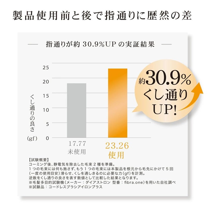 AGETUYA Cordless Brush Iron Plus & Charging Stand Set, White