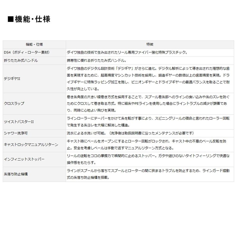 Daiwa Reel 17?Cross Cast 5500?