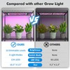 LED Grow Light