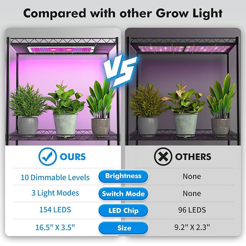LED Grow Light