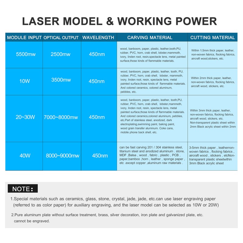 450nm 20W Laser Module Adjustable Focal Length Laser Engraving Head