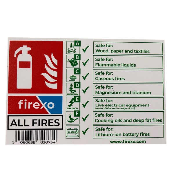 Firexo White Extinguisher Safety Sign All Fires Extinguishers All Classes of fire, Class A, B, C, D, Electrical, F and Lithium-ion