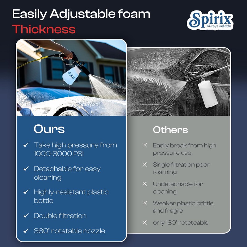 Foam Cannon for Pressure Washer - Heavy Duty Snow Foam