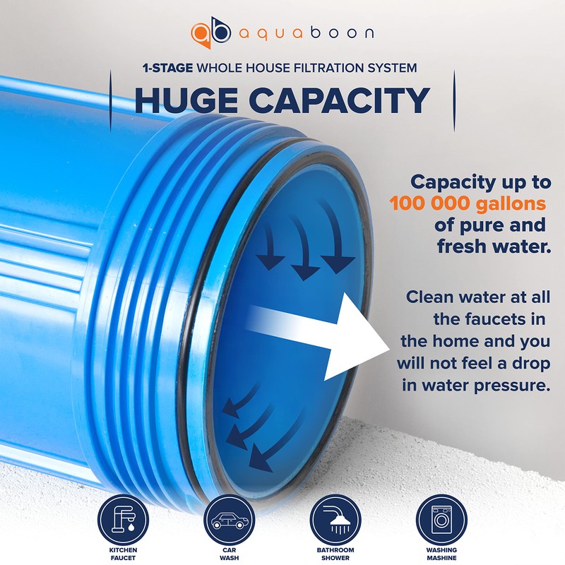 Aquaboon 20" x 4.5" Whole House Well Water Filter System