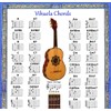 VIHUELA CHORD CHART