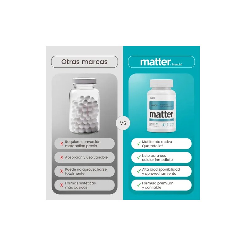 Folato, Folixol, 60 Cápsulas Vegetales, Matter N/a