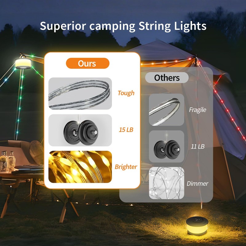 TOHETO Camping String Lights, 3 in 1 Upgraded Retractable RGB