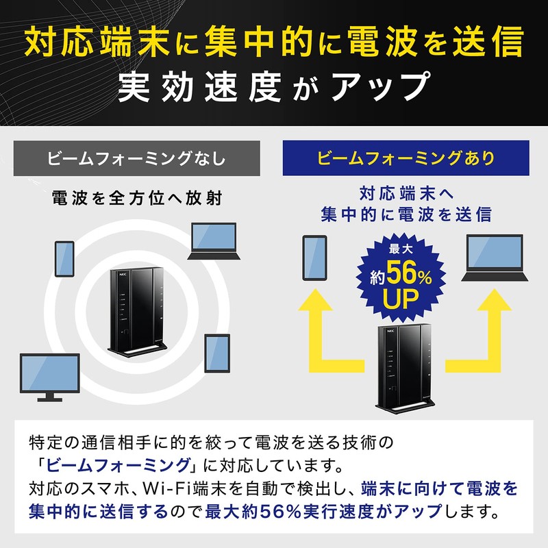 NEC Aterm WG2600HS Wireless LAN Router (parent unit) 1733Mbps (11ac)+800Mbps