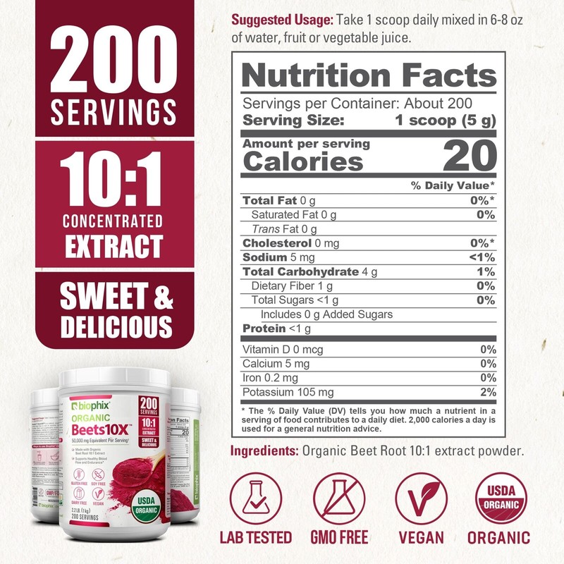 biophix Organic Beets 10X Beet Root Powder 2.2 lb 50000