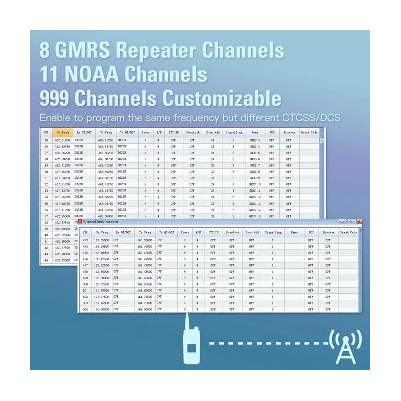 Talkpod A36Plus GMRS/HAM Handheld Two Way Radio Walkie Talkie VHF