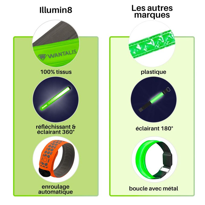 Wantalis, Bracciale di Sicurezza con Luce LED, Rosa (Rosa)