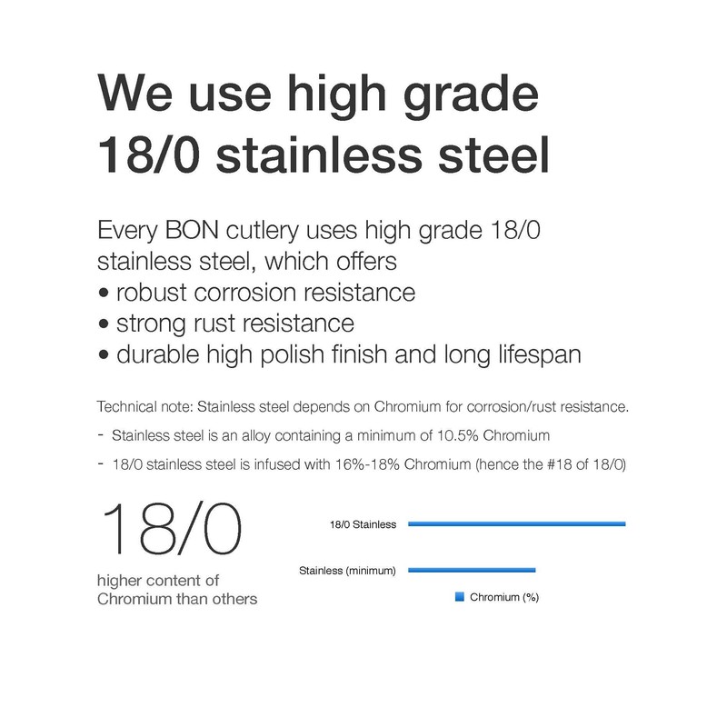 Bon Slit 16-Piece Stainless Steel Flatware Silverware Cutlery Set, Include