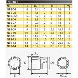KTC (ke-te-si-) nepurosu 6.3 mm (1/) Socket (Hex) NB2 – 04