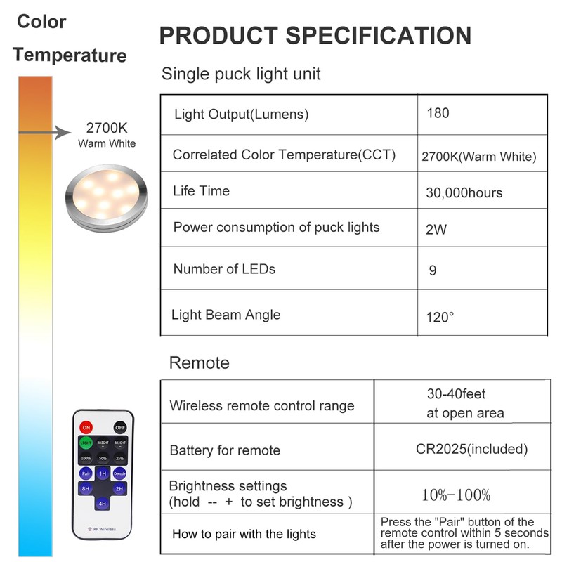 AIBOO LED Cabinet Lighting Under-Unit Light Kitchen 3 Pieces Cabinet