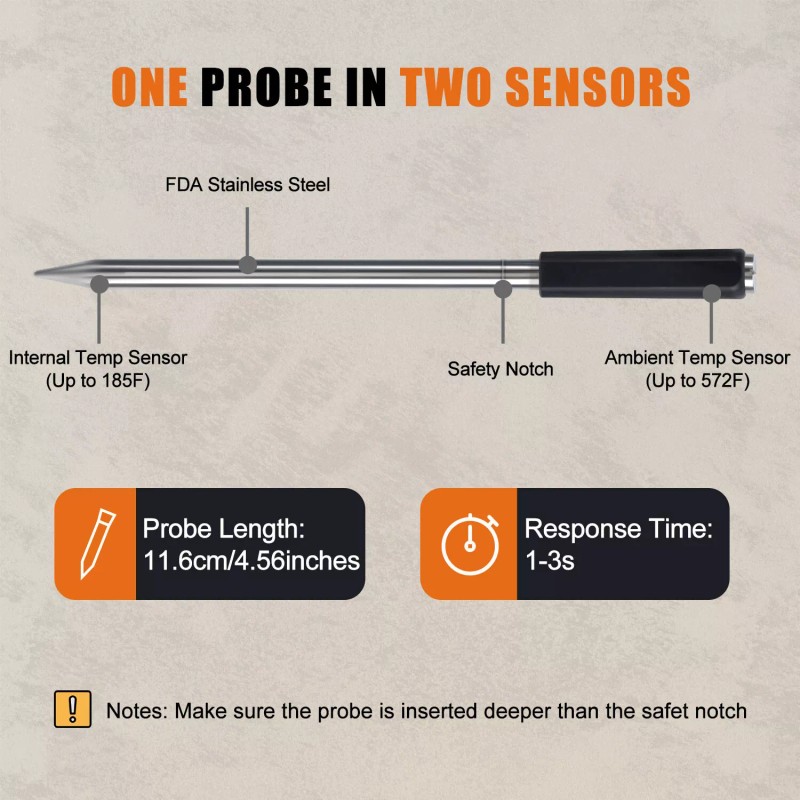 Tempwise Bluetooth Smoker Meat Thermometer Truly Wireless BBQ Thermometer 0~85℃/32℉~185℉