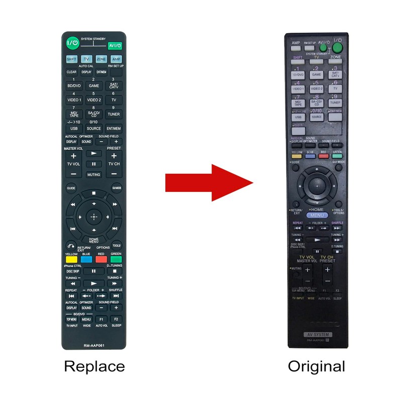 ALLIMITY RM-AAP061 Replacement Remote Control Compatible with Sony 7.2 Channel