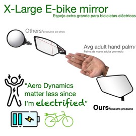 Urby Bike Mirror Handlebar Mount For Fat Tire Electric Scooter/Bike, Electric Ebike, Made With Anti-glare Crystal UHD Automotive Grade Glass, Scratch Resistant Bicycle Mirror. Bar End Right
