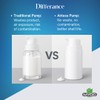 MYOC White Airless Bottle Set with White Pump| 4 Bottles