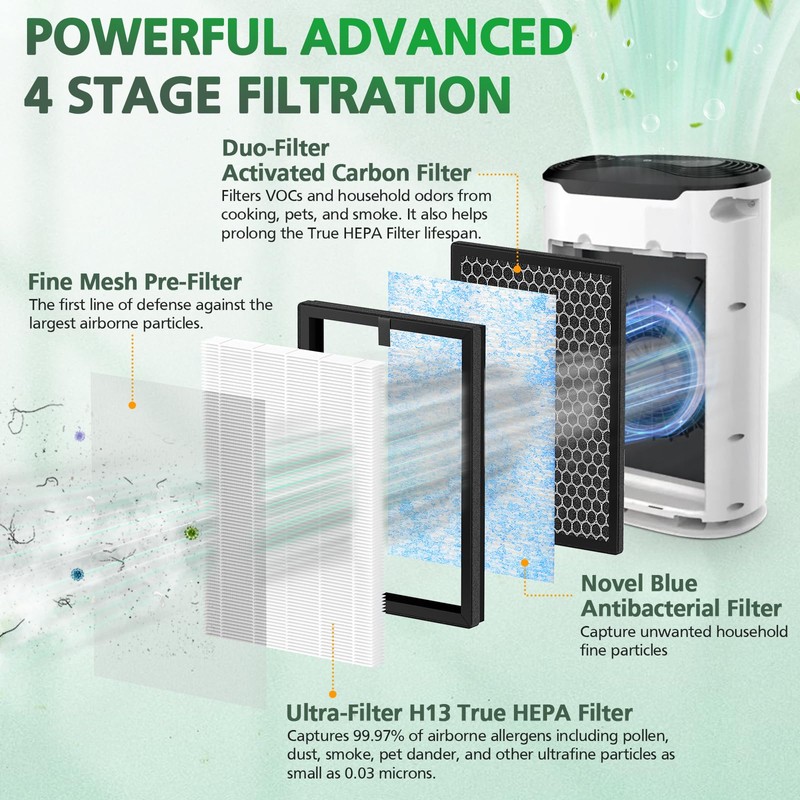 Air Max 8L Filter Compatible With Okaysou Airmax 8L Air