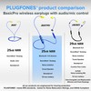 Plugfones Basic Pro Earplug Headphones Wireless Bluetooth in-Ear Earplug Earbuds