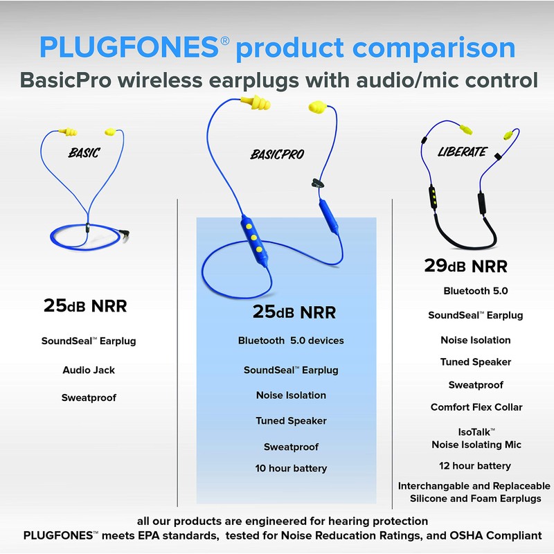 Plugfones Basic Pro Earplug Headphones Wireless Bluetooth in-Ear Earplug Earbuds