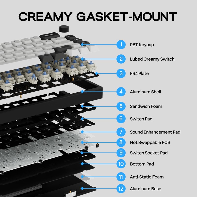 EPOMAKER Galaxy65 Wireless QMK/VIA Mechanical Keyboard, Ball-Catch Anodized Aluminum Custom