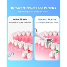 Rechargeable Electric Flosser 4-Speed with 60 Heads & Tongue Cleaner - Wireless Charging Dental Flosser for Adults, Kids, Gum Care - Water Flosser Alternative, Dentist-Approved Flossing Tool