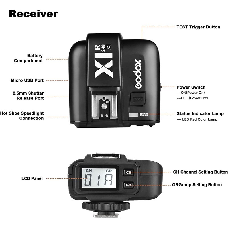 Godox X1R-C E-TTL Wireless Flash Trigger Receiver for Canon, 2.4G