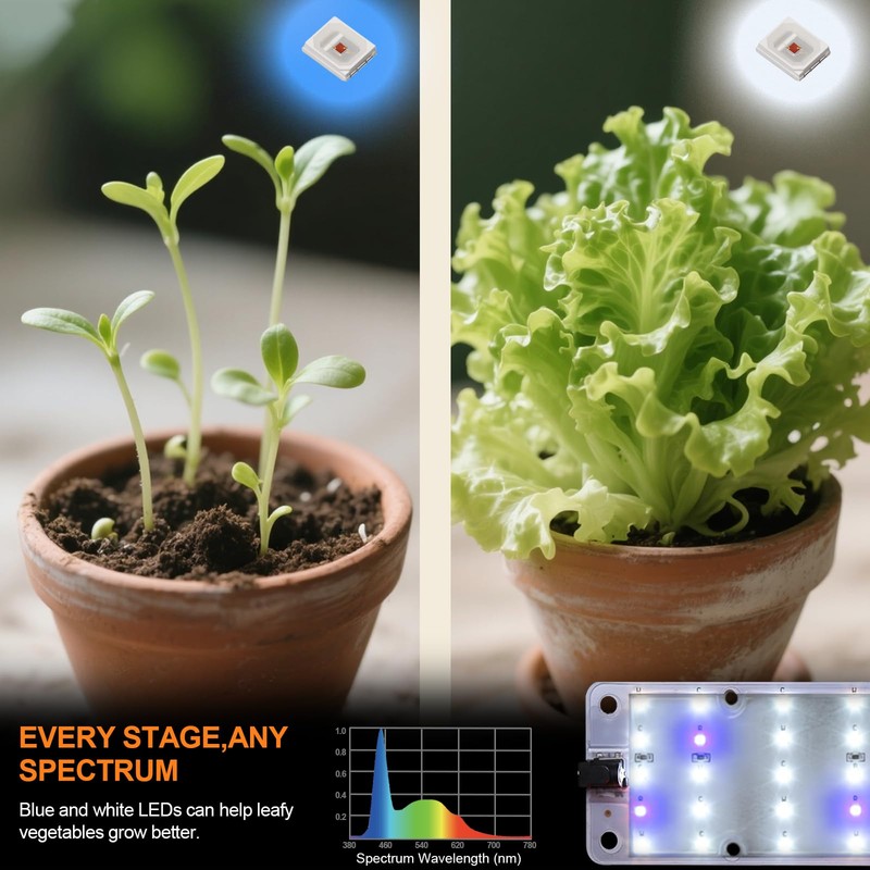 DOMMIA Grow Lights, 40W Linkable Grow Lights for Indoor Plants