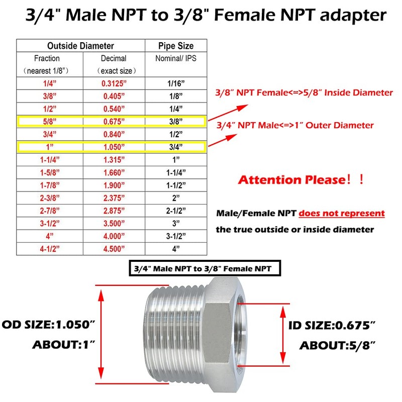 Beduan Stainless Steel Reducer Hex Bushing, 3/4" Male NPT to