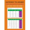 Gateway to Arabic Verb Conjugation Flashcards: Set One: Form One