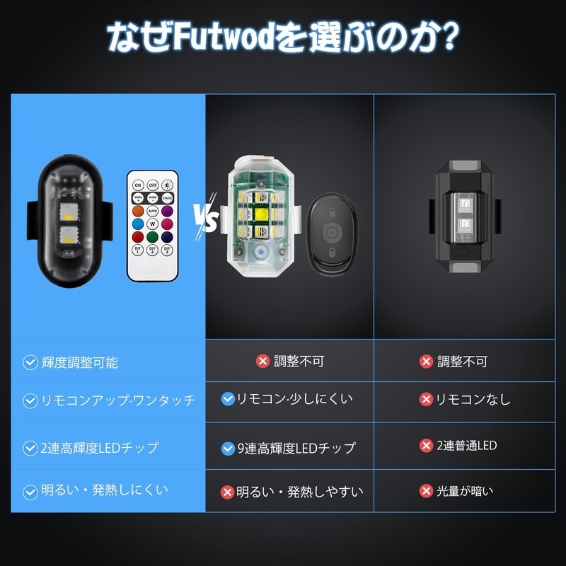 Futwod Strobe Light, LED Light, 8 Color Changing, Bike Light,