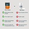 Vitamin D 1000iu - 1 Year Supply, 365 Easy-Swallow Vitamin