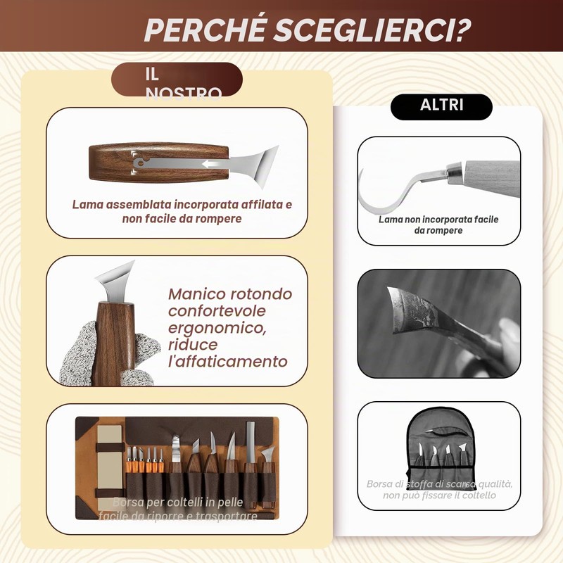 17 Pezzi Kit di Coltelli per Intaglio del Legno, Strumenti