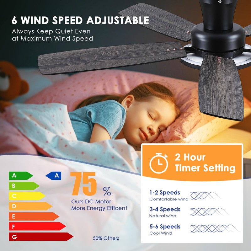 BYKISTOK 52" Flush Mount Ceiling Fan with Lights and Remote