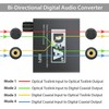 YALIYA 192KHz Digital Optical Coaxial Toslink to Analog RCA 3.5mm