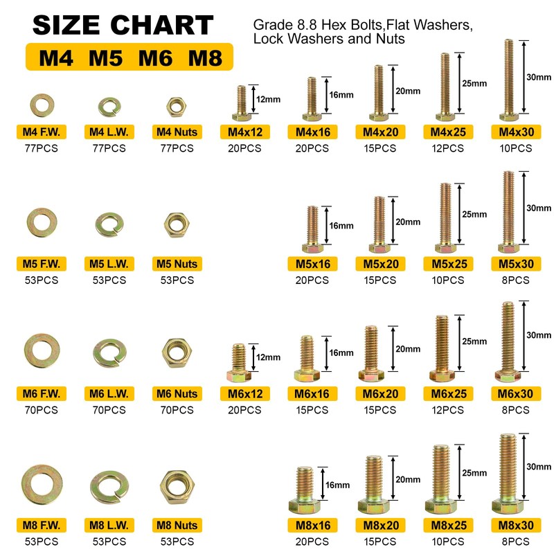 1012Pcs Grade 8.8 Metric Bolts Assortment, Hex Heavy Duty Bolts