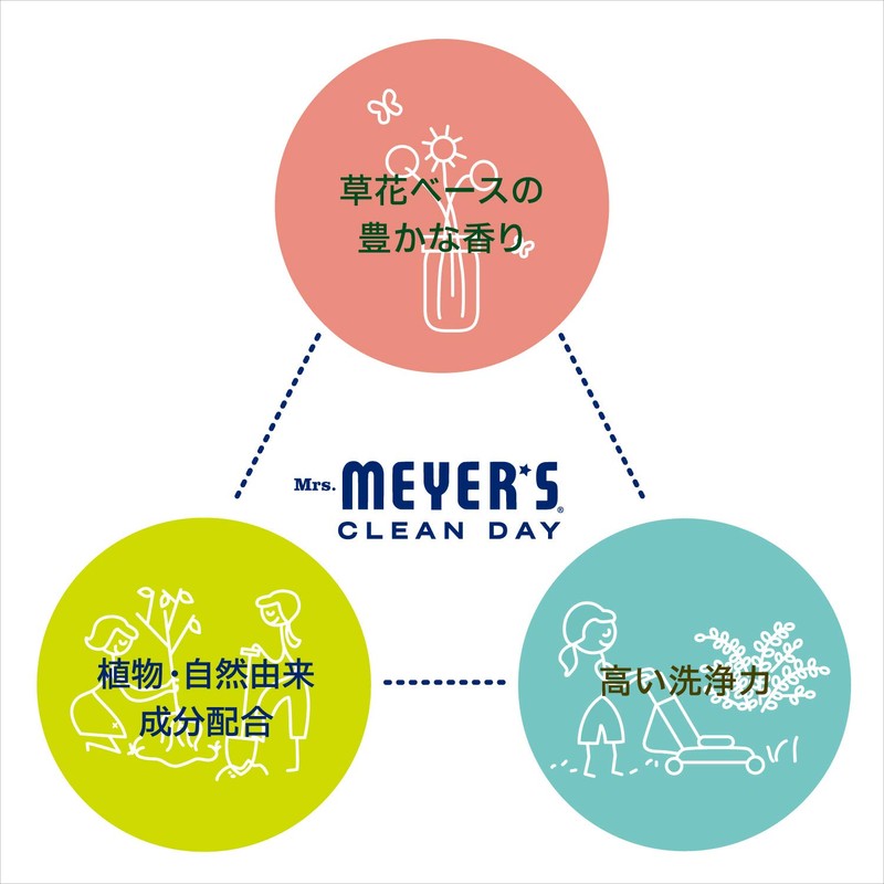 Mrs. Meyers Clean Day Scrub Cleanser, Lemon Verbena Scent, 10.6