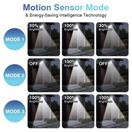 Gloriy Outdoor Remote Control Solar Parking Lot Lights 3 Light Mode 180LED Street Pole Light Motion Light for Patio, Path, Yard (4Pack), Black