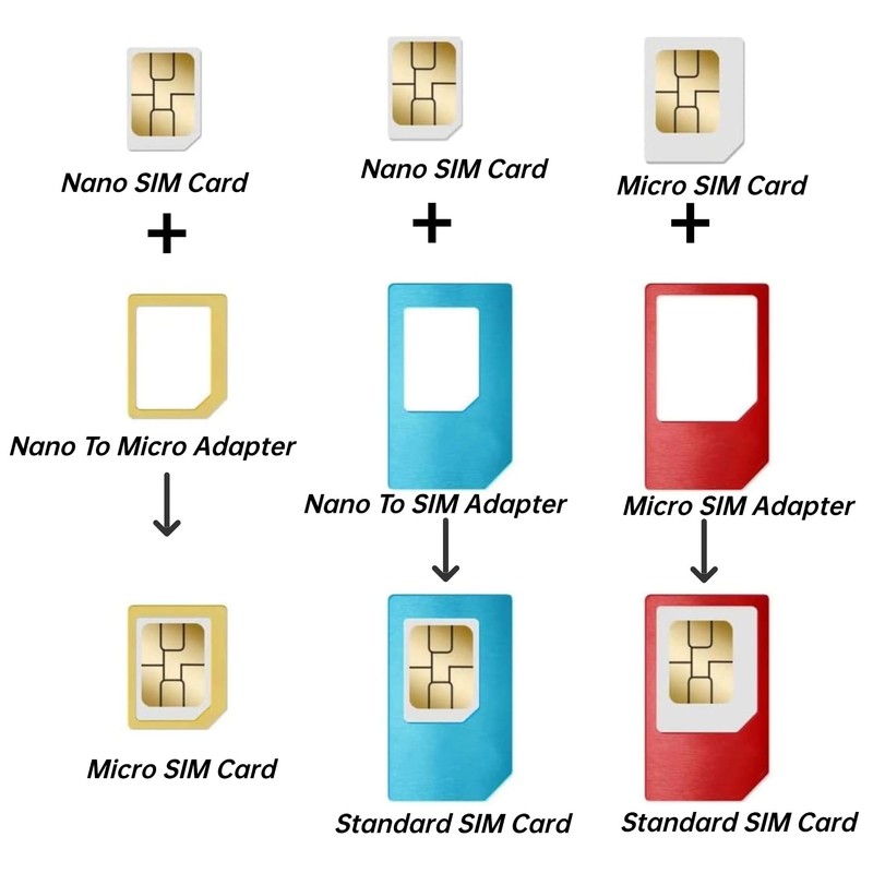 FirSea 2 Sets SIM Card Adapter Kit Includes Nano Sim