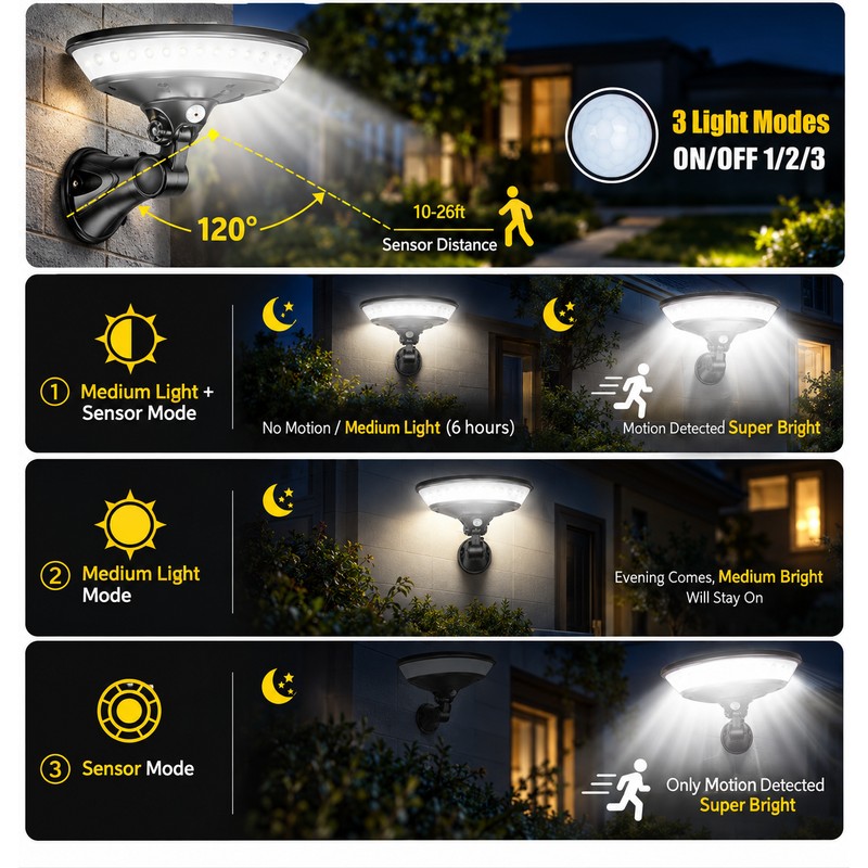 Solar Motion Sensor Wall Light for Outdoor Lighting – 360°