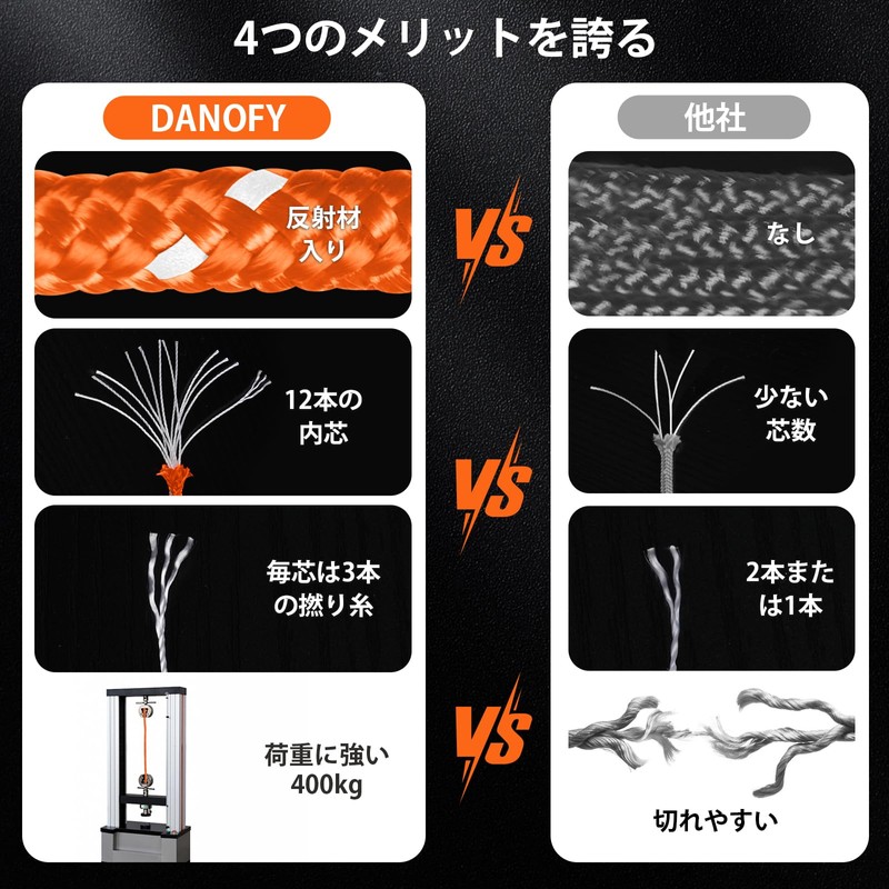 DANOFY Paracord Guy Rope, 0.2 inch (4 mm), Reflective Tent
