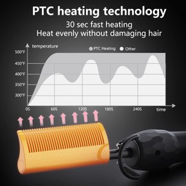 Dan Technology hot Comb Hair Straightener,15 Temperatures Adjustable Professional hot Comb,Digital Display Electric Comb, Curved Teeth Ceramic Comb, Professional Hair Straightener Comb for Thick Hair