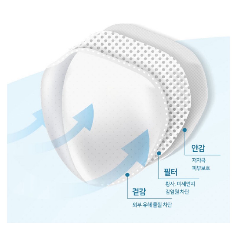 Clean Sense Co., Ltd. Summer bird beak mask KF94 bird