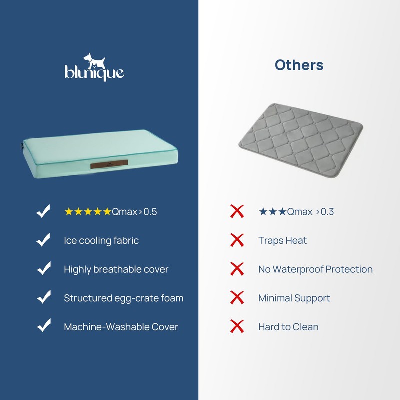 blunique Cooling Dog Bed for Large Dogs, Orthpedic Cooling Pet