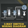 Faith [10-Pack] 3-Way Decorator Paddle Wall Light Switch, 15A 120/277V,