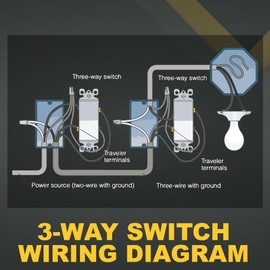 Faith [10-Pack] 3-Way Decorator Paddle Wall Light Switch, 15A 120/277V, On/Off Rocker, White