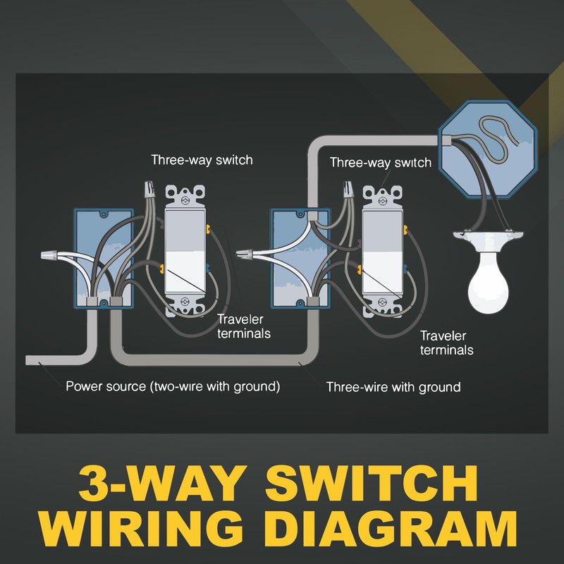 Faith [10-Pack] 3-Way Decorator Paddle Wall Light Switch, 15A 120/277V,